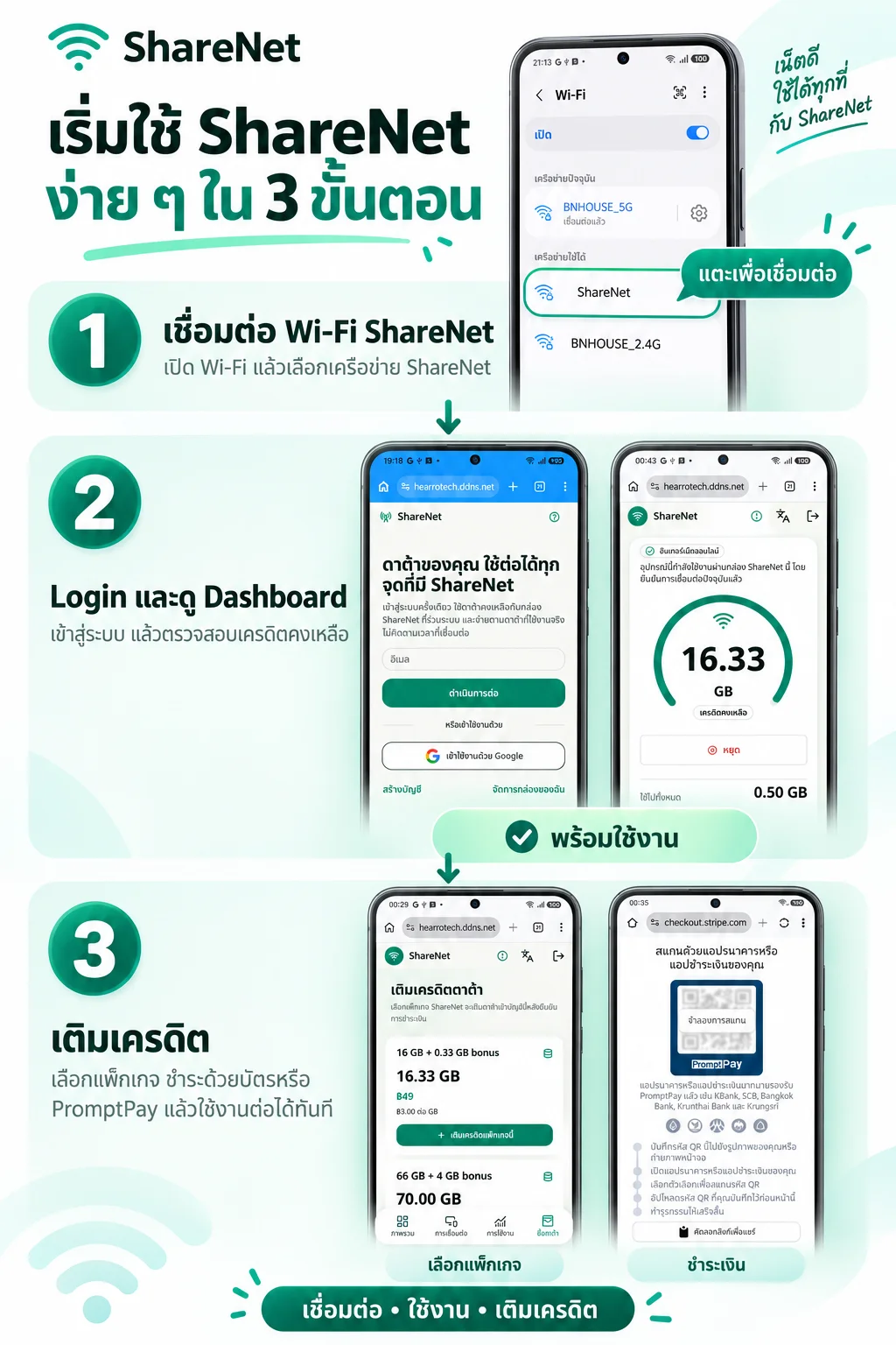 ภาพแนะนำสำหรับผู้ใช้ 3 ขั้นตอน พร้อมตัวอย่างหน้าจอ