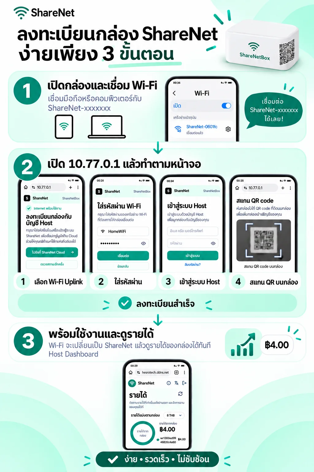 ภาพแนะนำสำหรับ Host 3 ขั้นตอน พร้อมตัวอย่างหน้าจอ