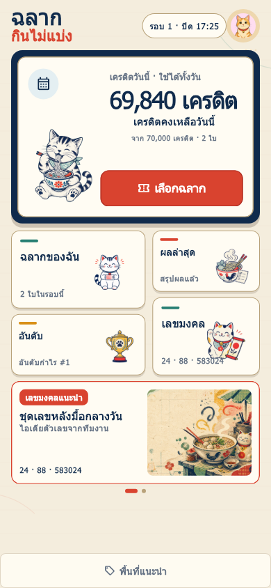 หน้าแรกของแอปฉลากกินไม่แบ่ง แสดงเครดิตและเมนูหลัก